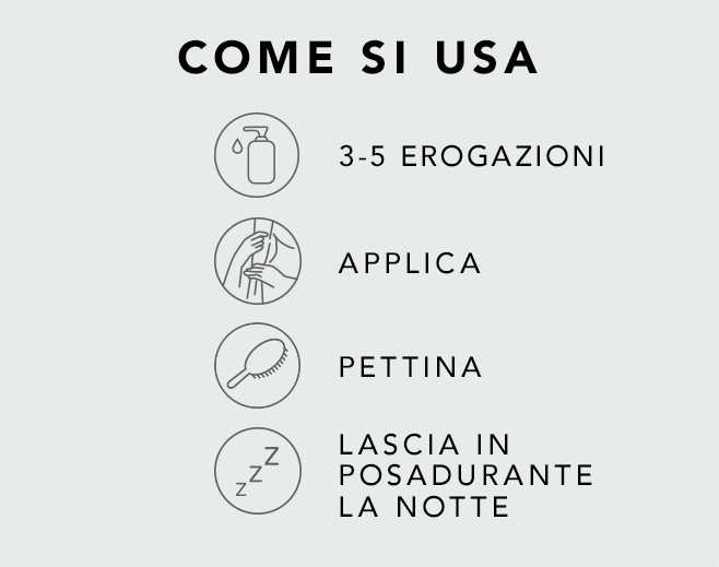 Graphic showing steps on how to use