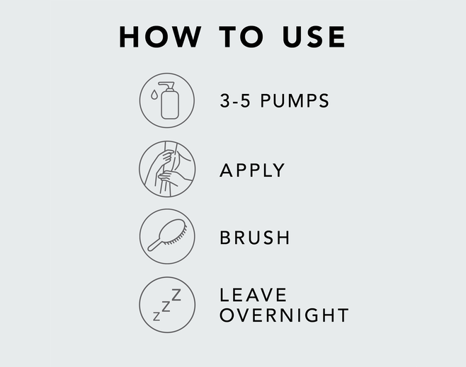 Graphic showing steps on how to use