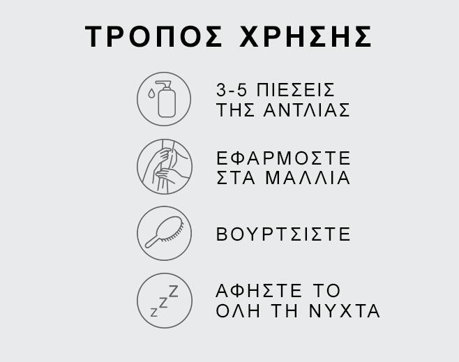 Graphic showing steps on how to use